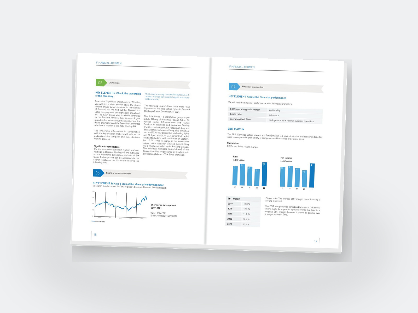Demystifying Financial Data — A 46-Page Educational Manual — Applied analysis spreads.