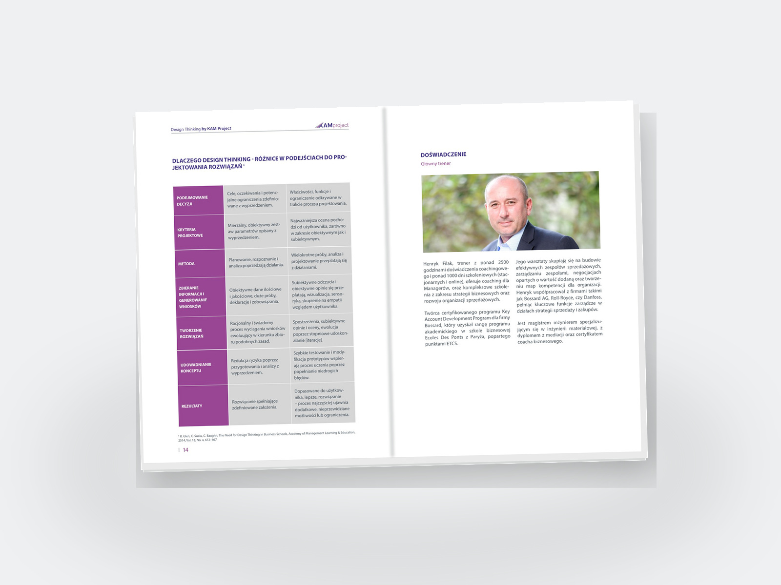 Methodology in Print — A Facilitator-Ready Design Handbook — Process and comparison — the five stages and a full-page matrix.