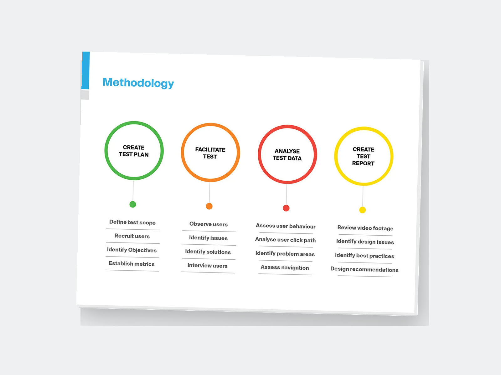 Stakeholder Intelligence — Turning UX Research into Action — Methodology and summary — the study's framing on a single, scannable page.