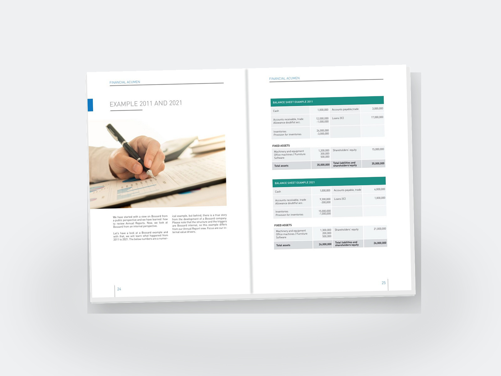 Demystifying Financial Data — A 46-Page Educational Manual — Applied analysis spreads.